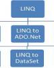 Using LINQ to SQL