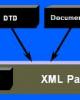 Các ứng dụng của một XML Parser